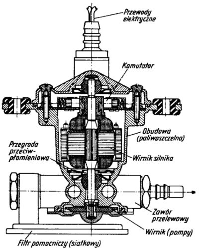 Ilustracja do Pompa zasilająca elektryczna