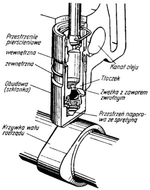 Ilustracja do Popychacz hydrauliczny otwarty