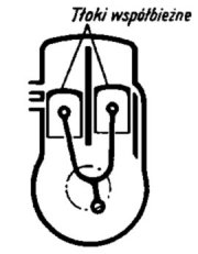 Ilustracja do Silnik dwutłokowy