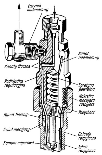 Ilustracja do Wtryskiwacz uniwersalny