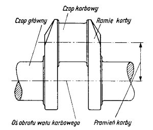 Ilustracja do Wykorbienie